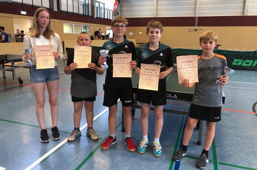 Bezirksendrangliste 2022